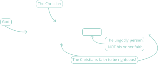 God  The Christian’s faith to be righteous!    The Christian  The Christian’s faith to be righteous!    The ungodly person, NOT his or her faith