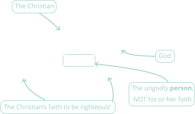 The Christian’s faith to be righteous! God  The Christian  The ungodly person, NOT his or her faith